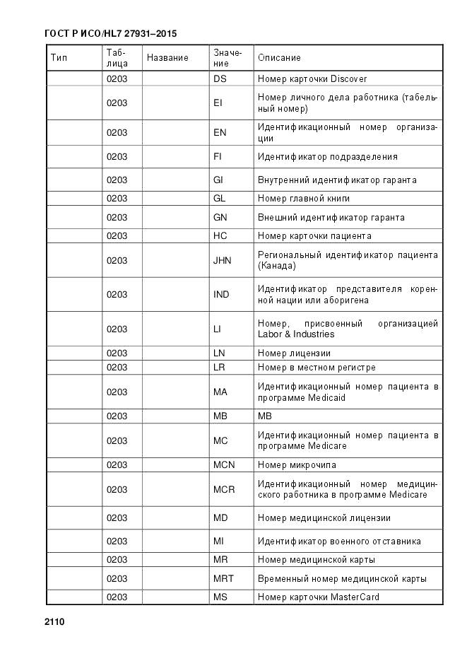 ГОСТ Р ИСО/HL 7 27931-2015, страница 2117